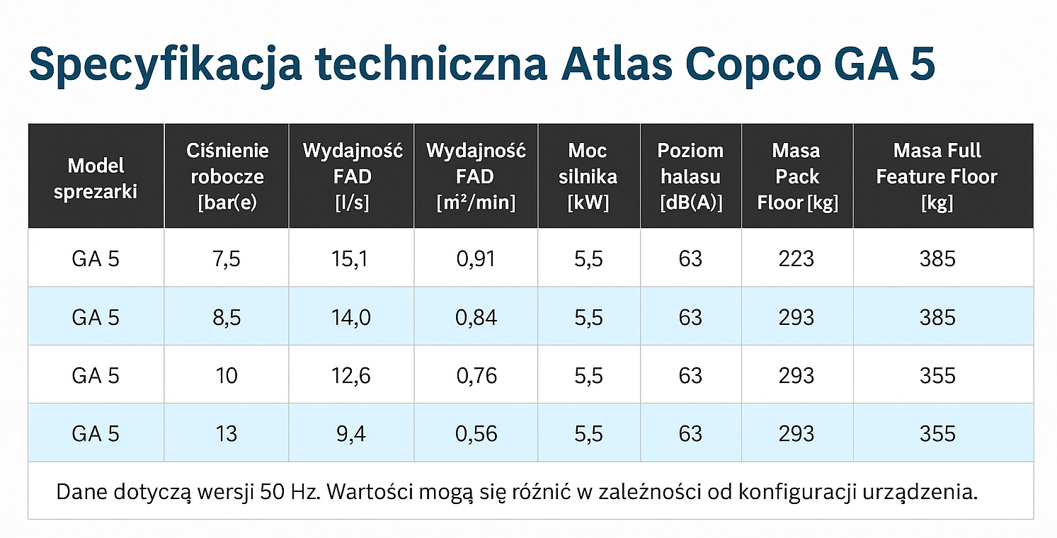 Kompresor śrubowy Atlas Copco GA 5